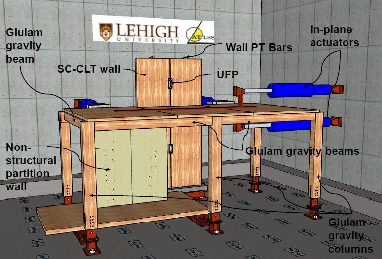 The Construction Material Pyramid – TREE_TimberREengineered