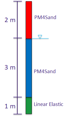 N10_T3 soil profile with liquefiable layer