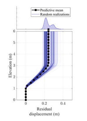 Forward propagation