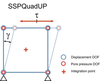 OpenSees models