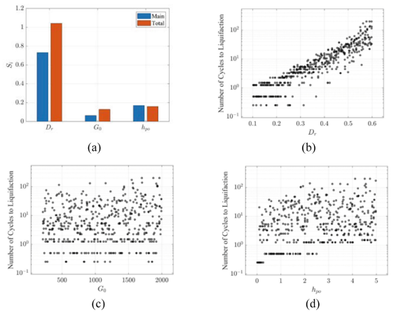 Probabilistic calibration