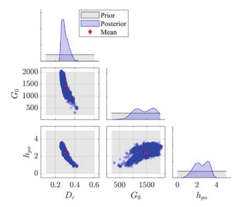 Forward propagation