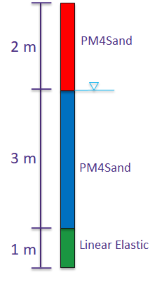 Forward propagation