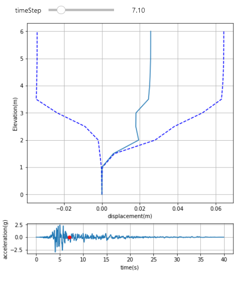 Displacement profile interatvie plot