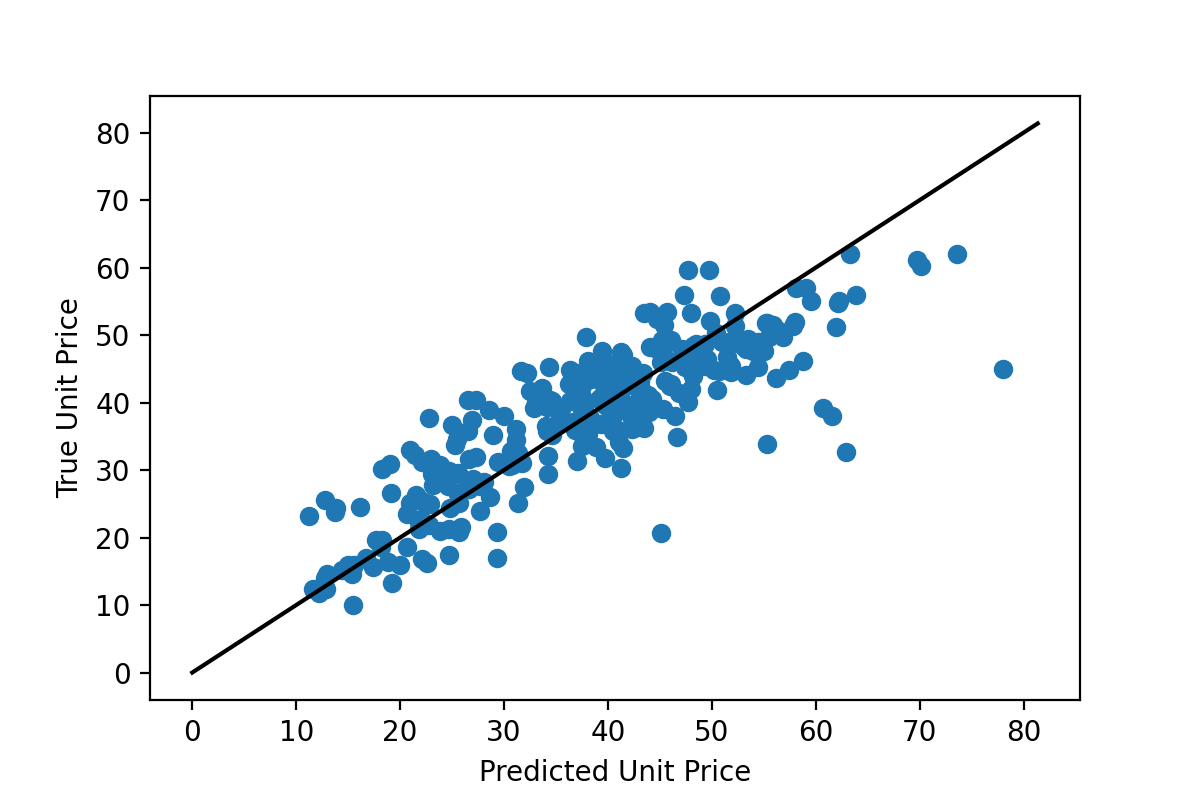 image_of_linear_regression_training